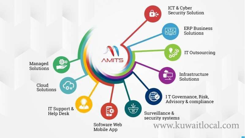 best-it-services-company-in-qatar-qatar