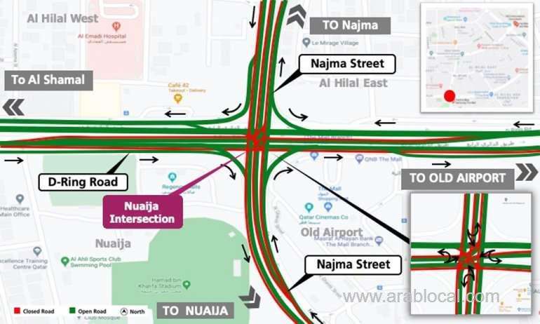 ashghal-to-reduce-one-lane-nuaija-mall-intersection-on-d-ring-road-from-friday_qatar