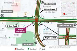 nuaija-intersection-to-be-closed-temporarilyqatar