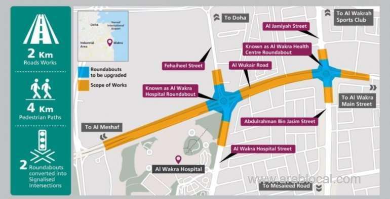 ashghal-announced-start-of-al-wukair-road-upgrading-work_qatar