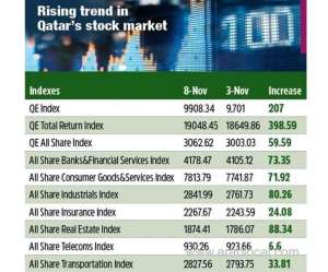 stock-market-thumbs-up-us-election-outcomeqatar