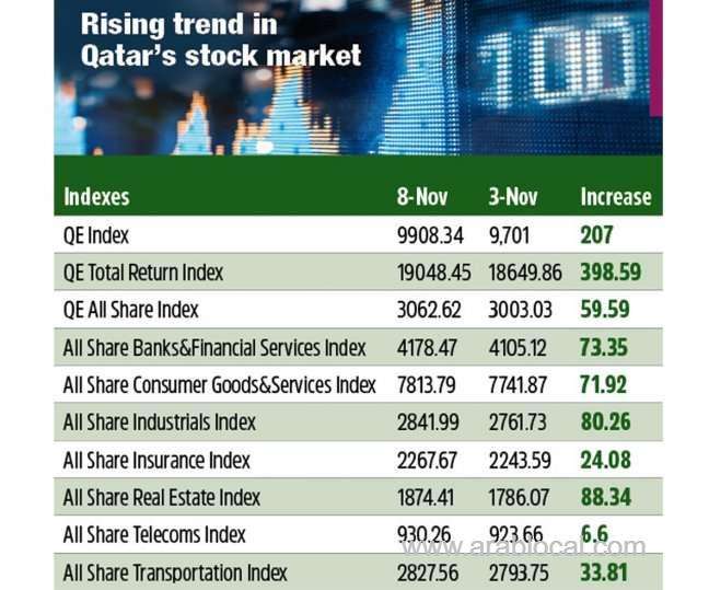 stock-market-thumbs-up-us-election-outcome_qatar