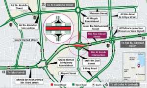 traffic-diversion-on-dar-al-kutub-intersection-from-friday--ashghalqatar
