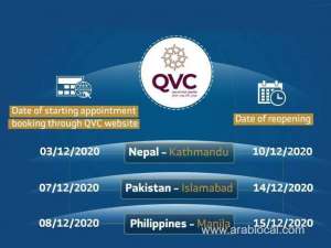 qatar-reopening-of-visa-centres-to-boost-businessesqatar
