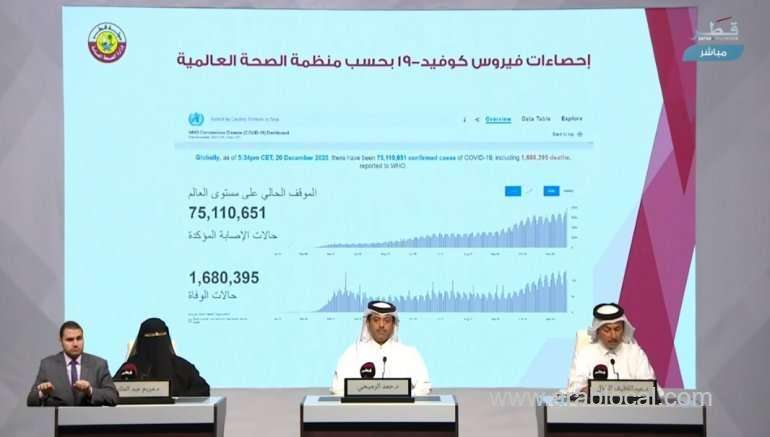 covid19-vaccination-will-start-from-wednesday-at-7-health-centres-in-qatar_qatar