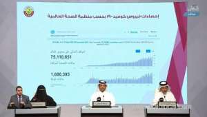covid19-vaccination-will-start-from-wednesday-at-7-health-centres-in-qatarqatar