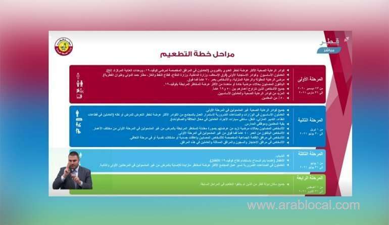 covid19-vaccination-campaign-four-phases-explained_qatar