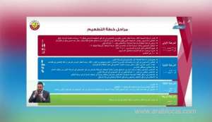 covid19-vaccination-campaign-four-phases-explainedqatar