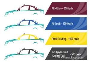 complete-guide-about-karwa-taxis-qatarqatar