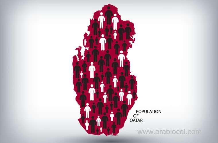 in-september-2022-qatars-population-is-approaching-3-million-the-highest-number-ever-recorded_qatar