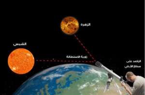 qatar-will-be-able-to-see-venus-with-the-eye-during-the-early-hours-of-24-october-2023qatar