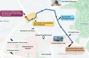 ashghal-announces-the-construction-of-a-stormwater-drainage-tunnel-in-dohaqatar