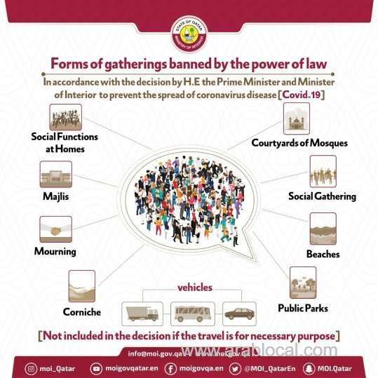 moi-clarified-forms-of-gatherings-which-are-banned-under-law_qatar