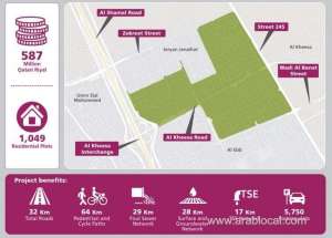 the-public-works-authority-starts-the-roads-and-infrastructure-project-in-al-ebb-and-leabaibqatar