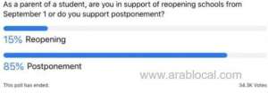 85-percent-parents-voted-against-classroom-teachingqatar
