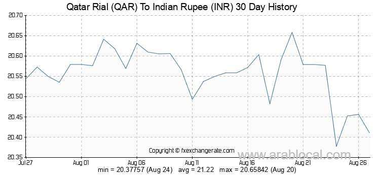 qatar-exchange-rate-weekly-analysis-report_qatar