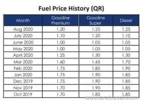 qatar-fuel-prices-for-september-2020qatar