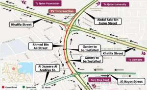 temporary-full-traffic-closure-of-street-from-tv-intersection-towards-cring-road--ashghalqatar