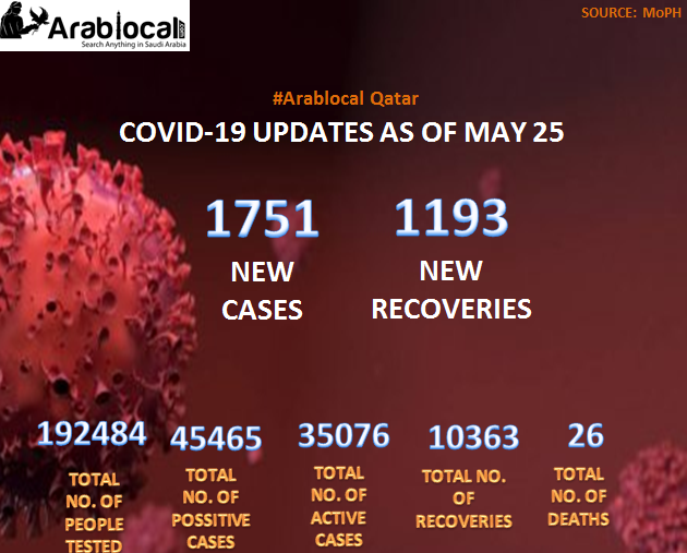 Qatar Coronavirus