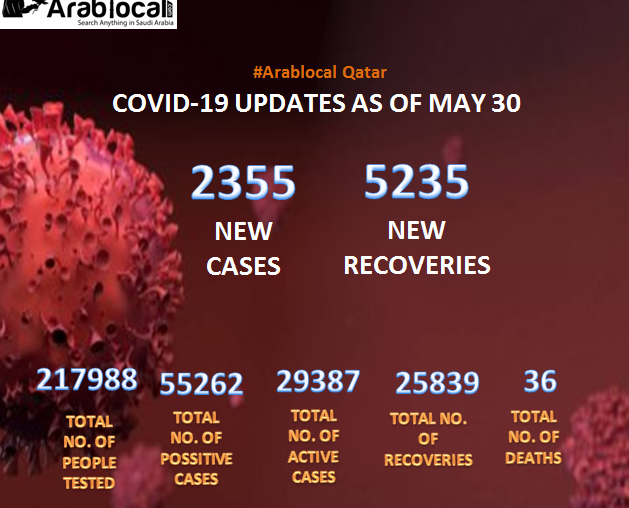 coronavirus Qatar