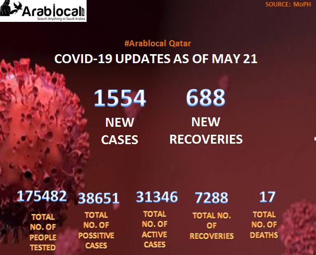 CORONAVIRUS QATAR