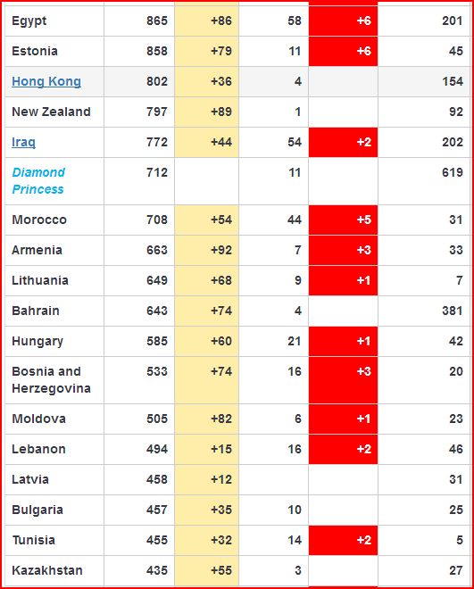 Coronavirus Update 4