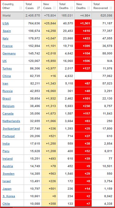 coronavirus cases worldwide