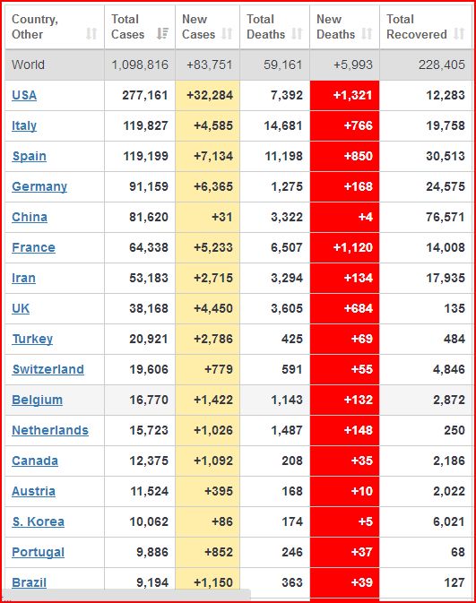 coronavirus Worldwide