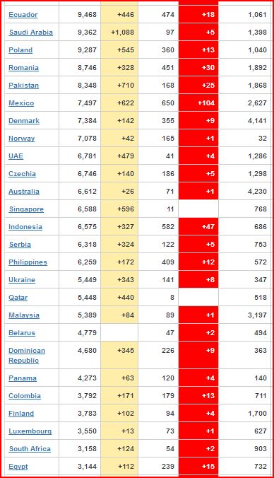 coronavirus cases worldwide