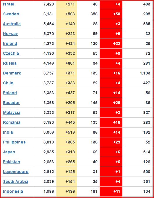 coronavirus Worldwide