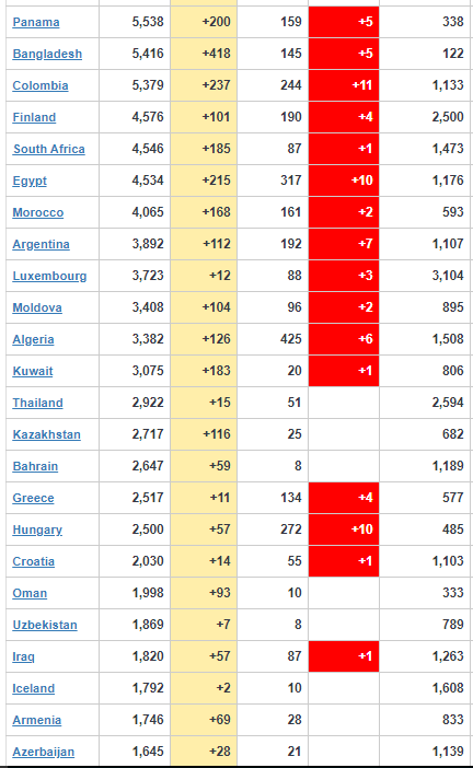coronavirus Update 3