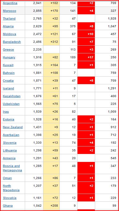 coronavirus cases worldwide