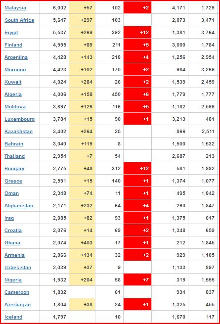 CORONAVIRUS WORLDWIDE