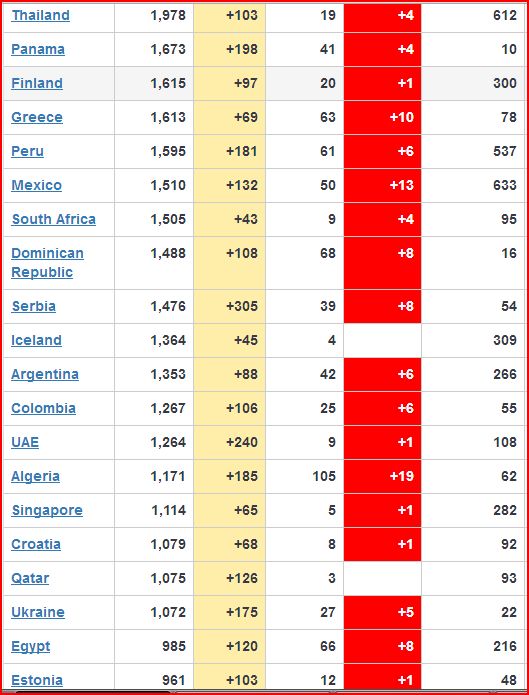 coronavirus Worldwide