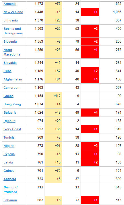 coronavirus Update 4