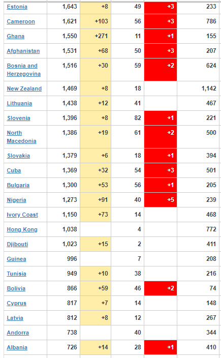 coronavirus Update 4