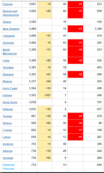 coronavirus Update 4