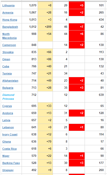 Coronavirus Update 4