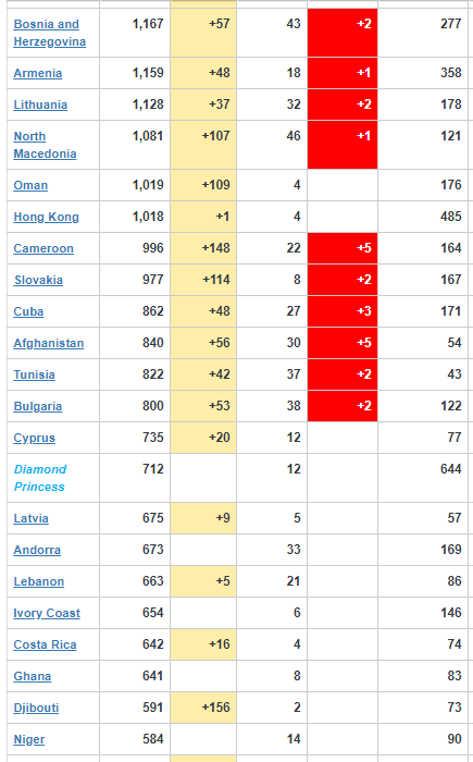 Coronavirus Update 4