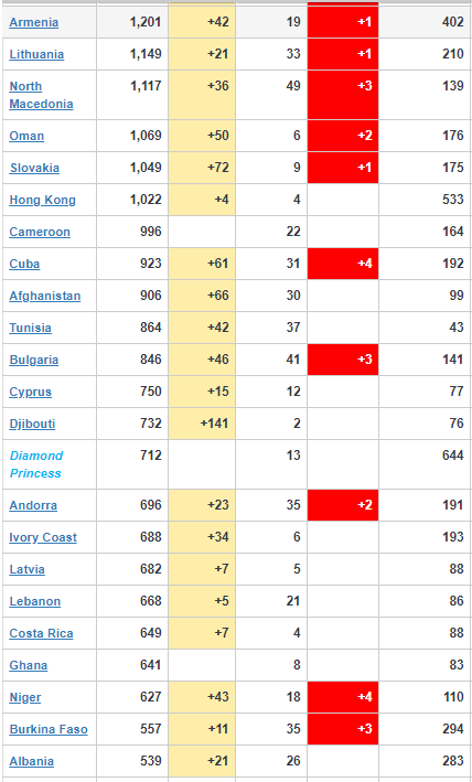 Coronavirus Update 4