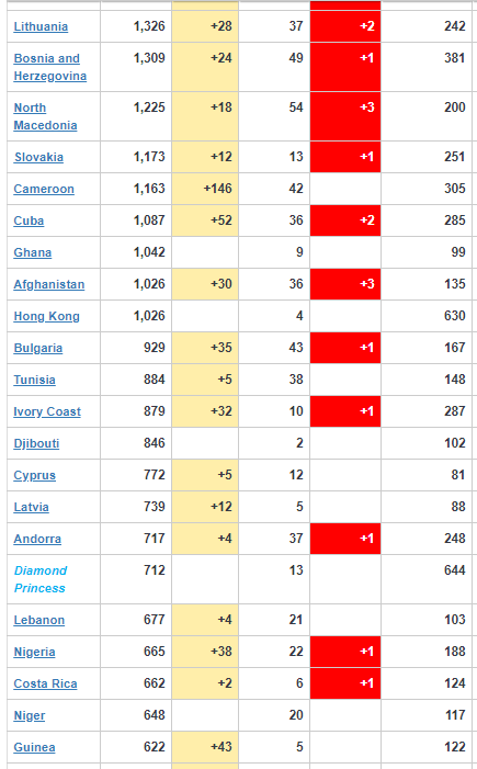 Coronavirus Update 4