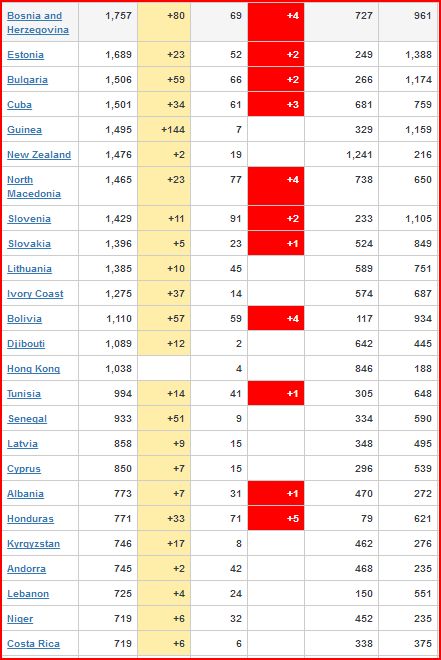 CORONAVIRUS WORLDWIDE