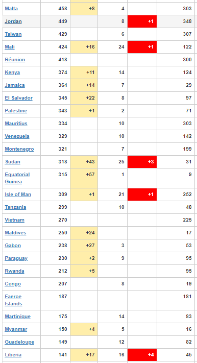 coronavirus Update 5