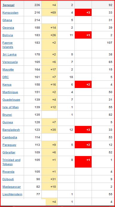 Corona Virus Worldwide 5