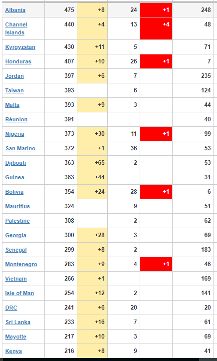 Coronavirus Update 5