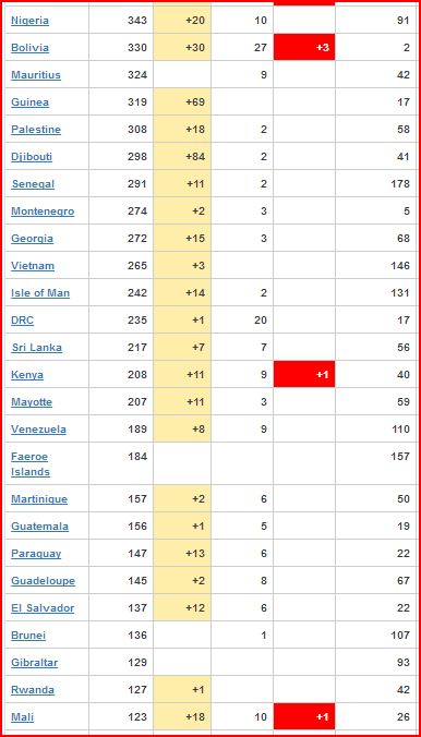 Coronavirus Update 5