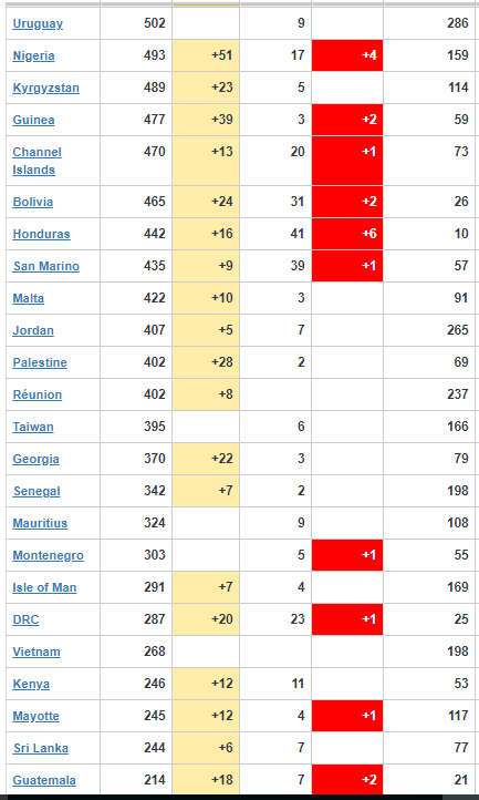 Coronavirus Update 5