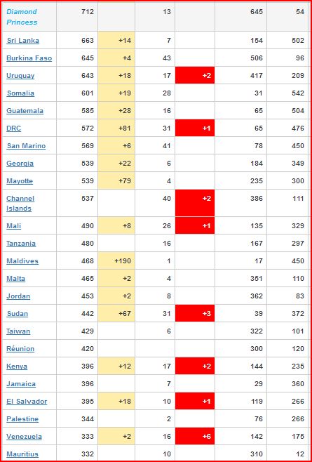 CORONAVIRUS WORLDWIDE