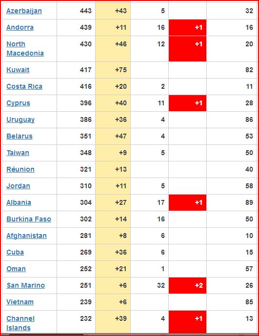 coronavirus Worldwide