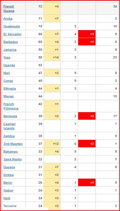 Corona Virus Worldwide 6